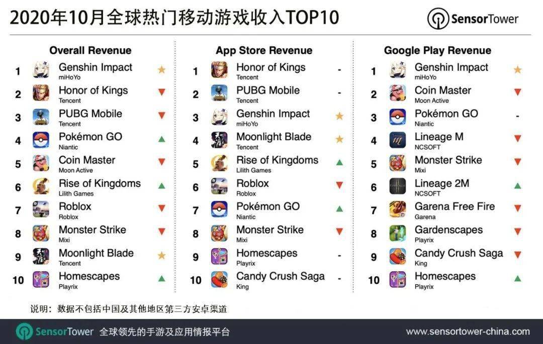 最新app排行榜_开发app新排行榜前十