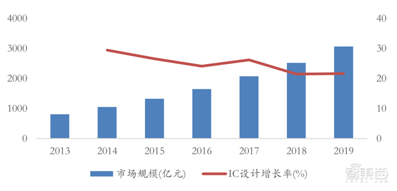 曲靖十四五GDP预测_汪涛 十四五 规划预计进一步淡化GDP增长目标(2)