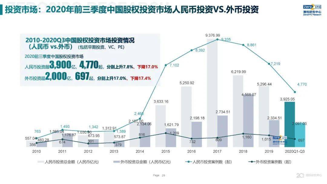 2020年前三季度各省g_2020各省三季度gdp(2)