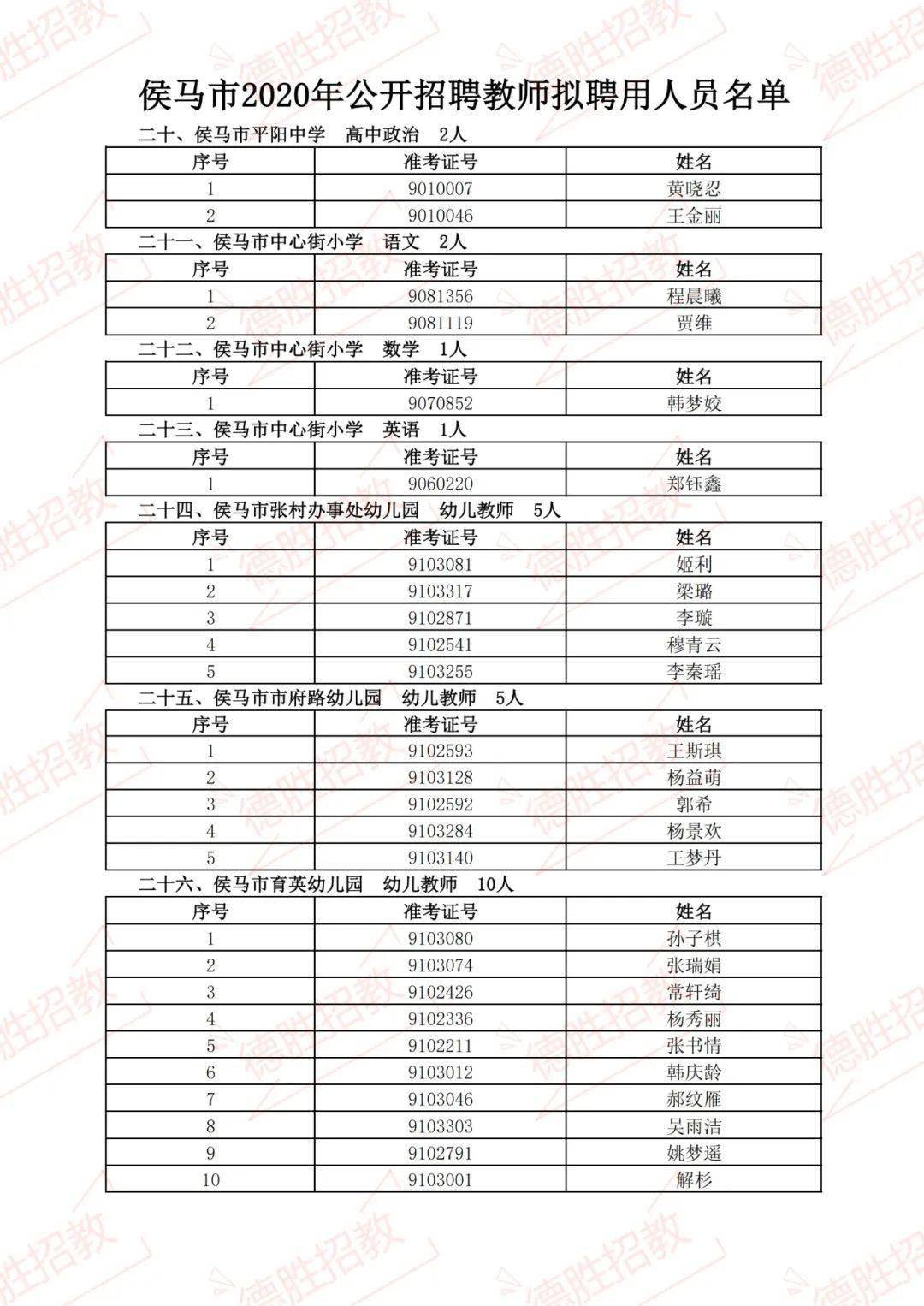 侯马市gdp2020_2020年山西省各市GDP,太原市遥遥领先,长治市排名第二(2)