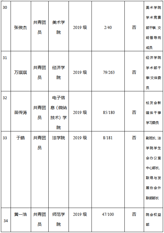 南大章人口_南大碎尸案