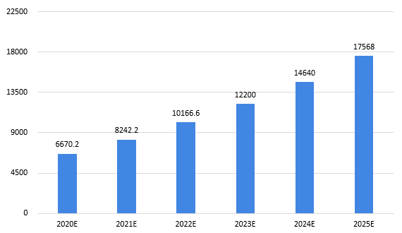 蚌埠vs宿州2020gdp_脉承 置地以安徽首个税收过亿的写字楼,奠定商务领导地位(2)