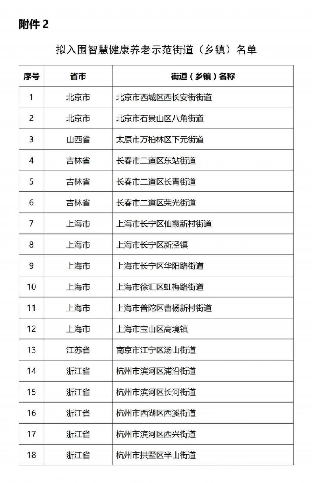 中国老年人口比例2019 新闻_老年人口比例图(3)