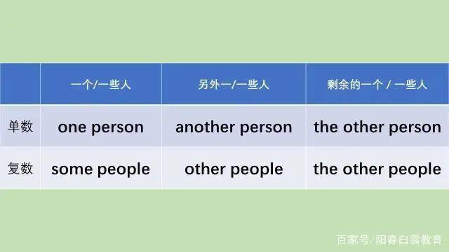 one and the other 造句