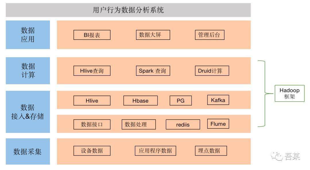 概念用户行为分析系统其实是指用户使用产品过程中,把产生的行为数据