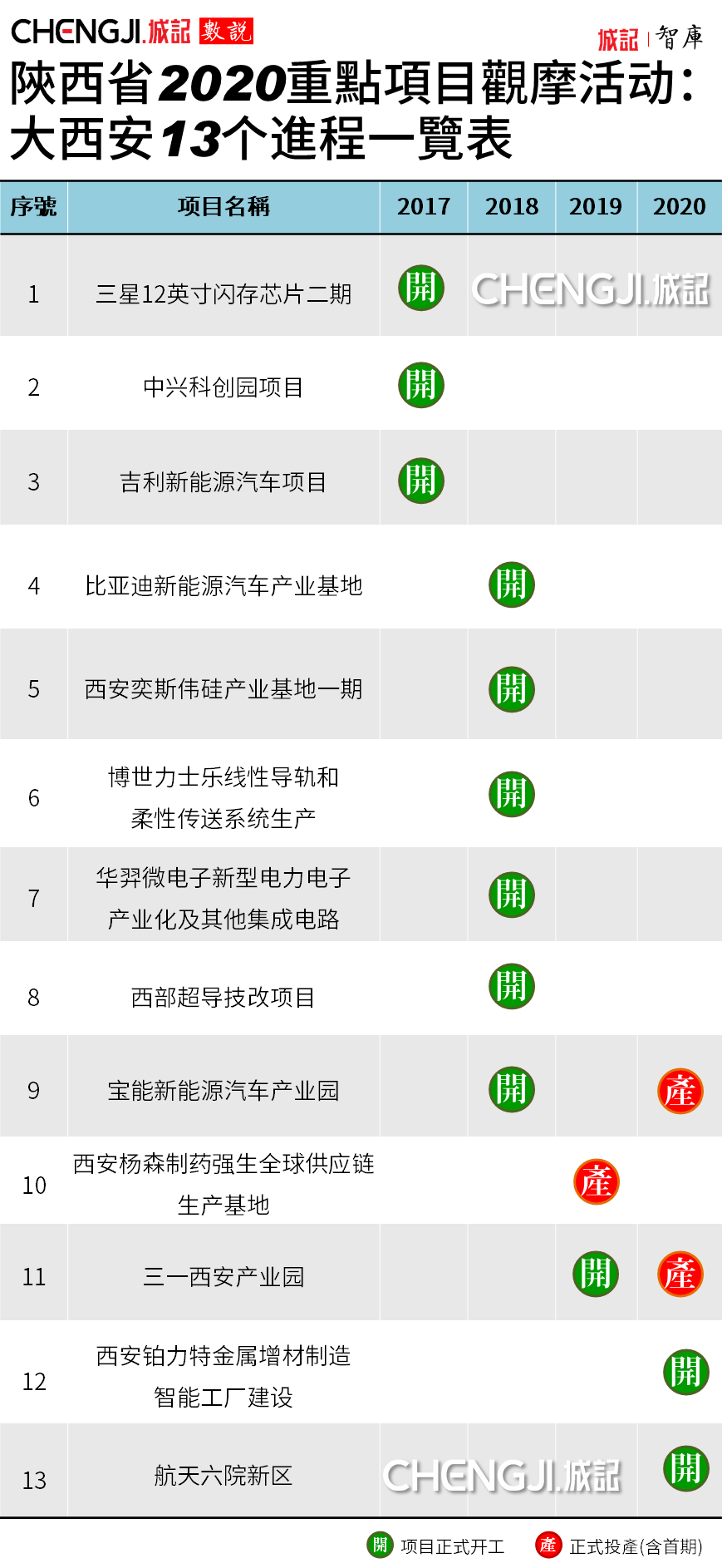 西安2020年第三季度g_2020年西安限行区域图