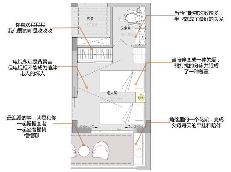 各大地产“适老化”住宅,这样做完美了……_老年