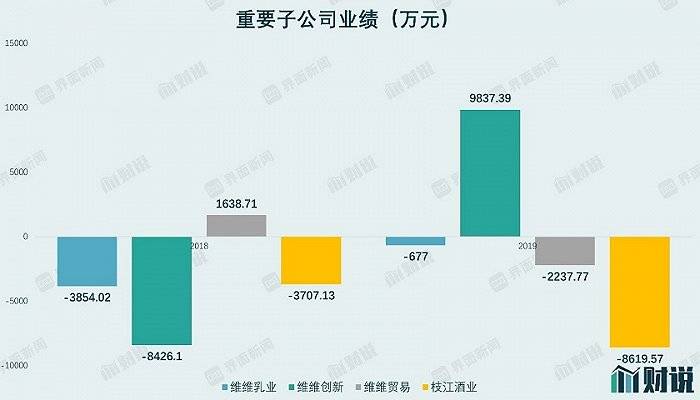 财说| 30亿负债压顶，昔日豆奶大王困难重重