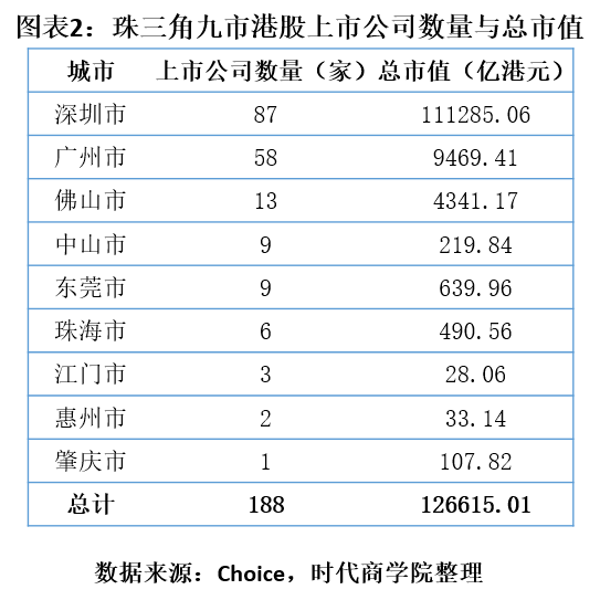 东莞人口2020最新统计_十年前东莞石碣人口(2)