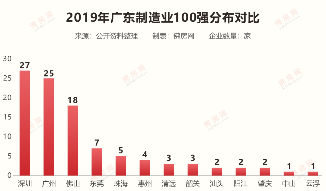 佛山总人口_两大万亿城市进入新阶段,地价破4万 宜居板块即将起飞