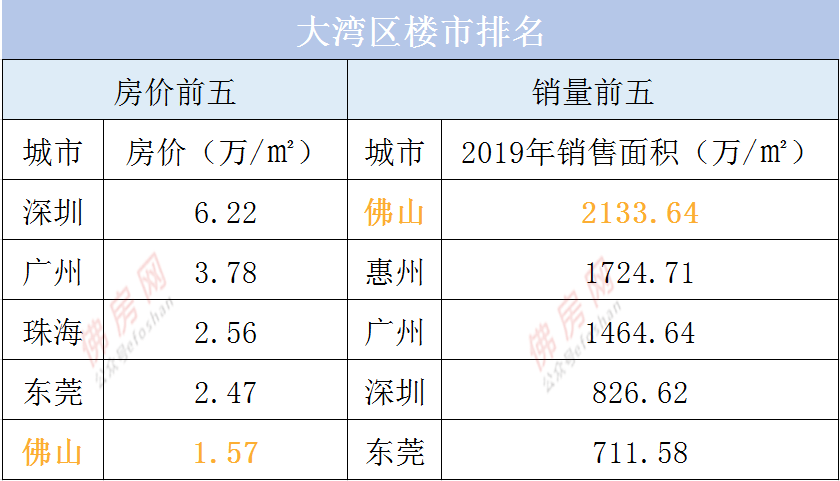 佛山居住人口破千万_居委会人口普查佛山(2)