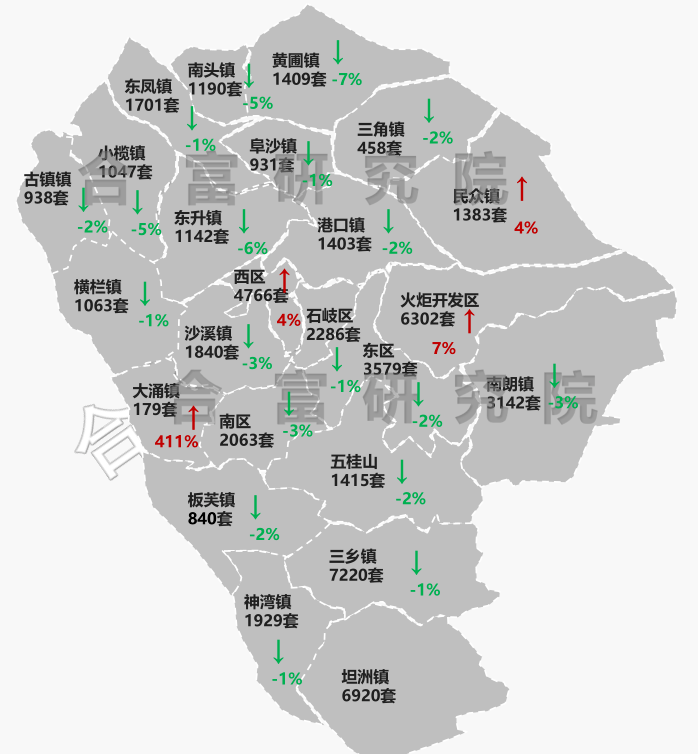 中山各镇2020年gdp_中山2020各镇房价图(2)