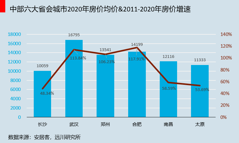 2020年中部省会城市g_中国省会城市地图(2)