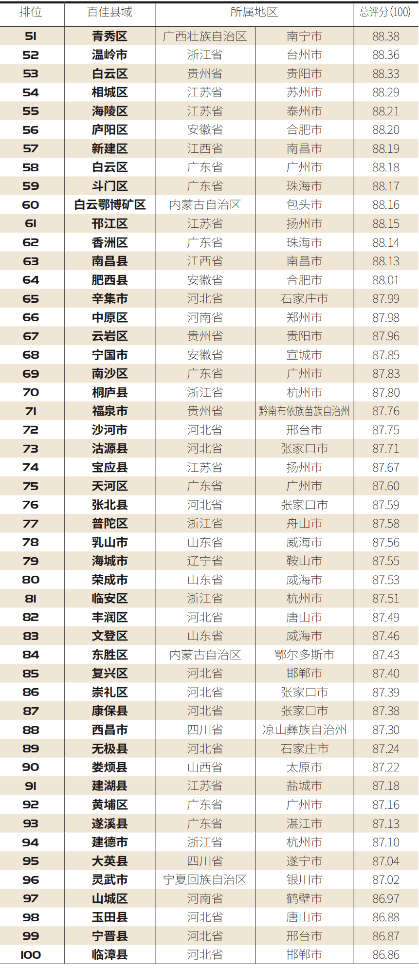 2020年禅城张槎gdp_禅城张槎小学图片(3)