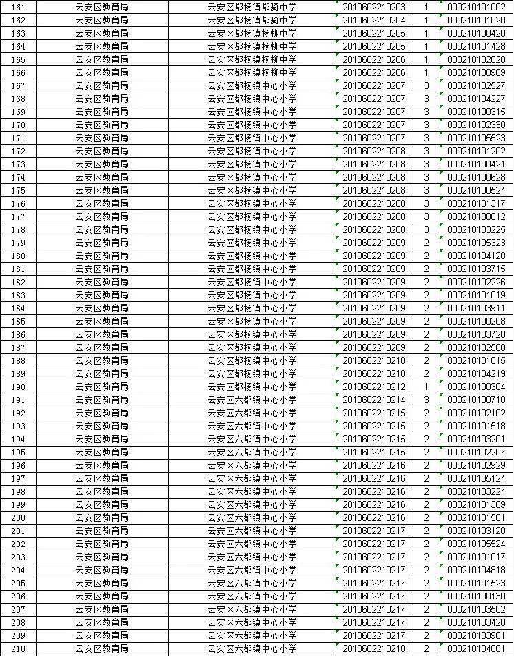 广东县人口排名2020_广东人口地图(2)