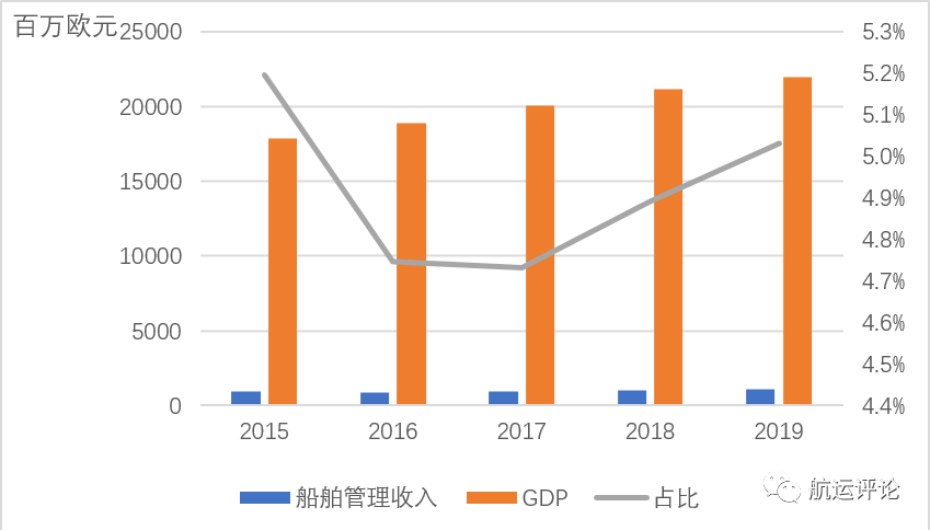 2020各行业gdp占比_2020广西各市gdp