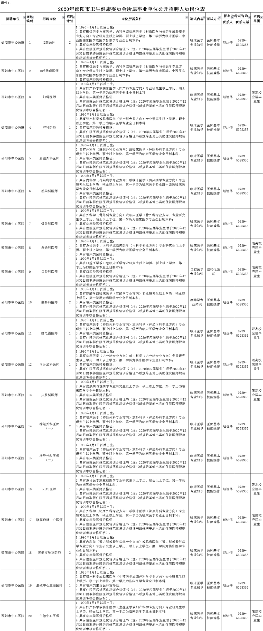 2020上半年邵阳各县g_邵阳地图各县全图(2)