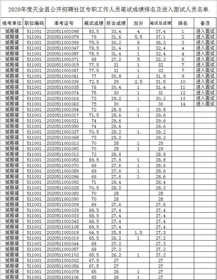 中国社区人口排名_中国省人口排名图片(2)