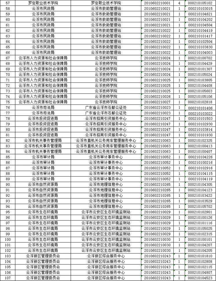 广东县人口排名2020_广东人口地图(2)