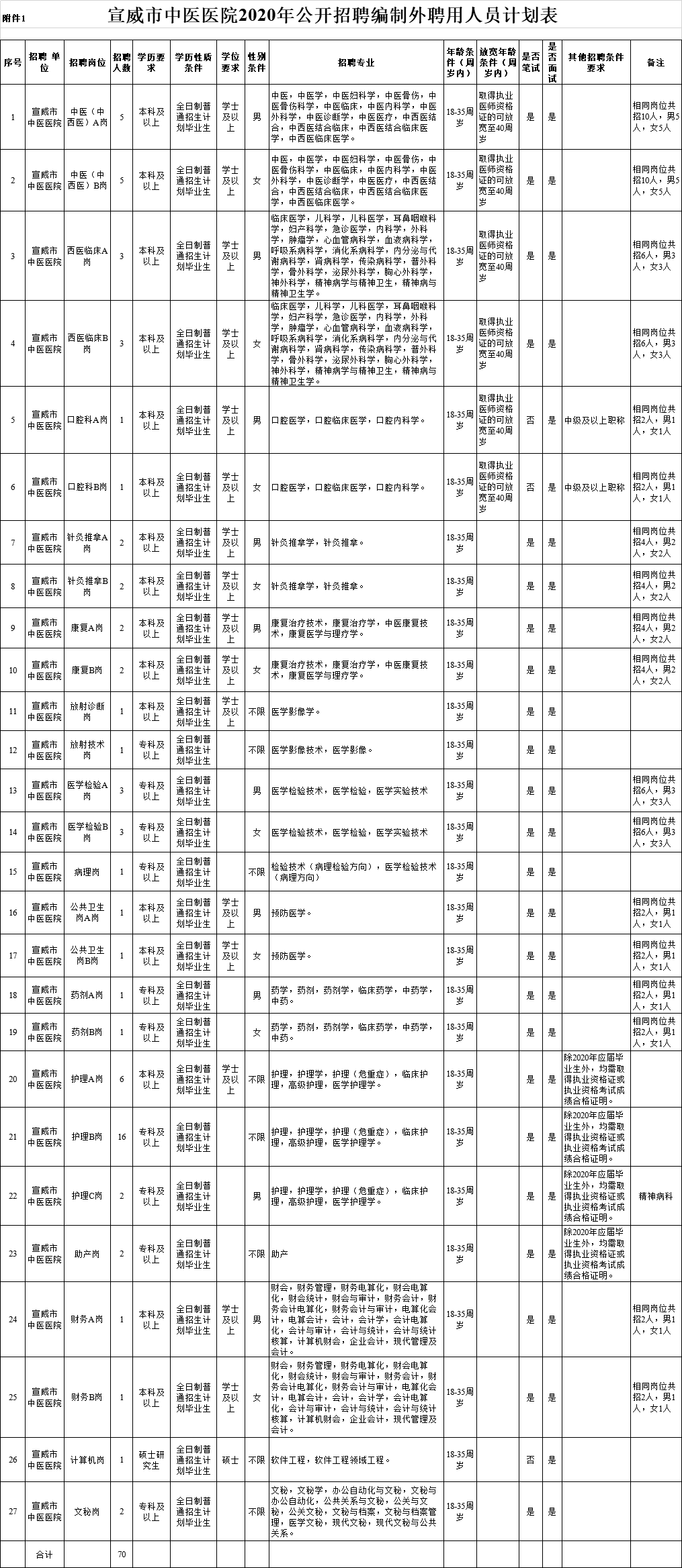 中国宣威人口_宣威火腿图片