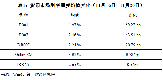 企业债券利息能不能计入gdp_投资ETF的捡 便宜 秘笈(2)