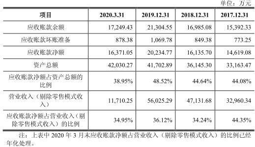 公司|凯淳股份应收账款周转率毛利率双垫底 募资超总资产