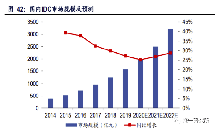 怎么用stata处理WDI中的gdp数据_1 stata的基本使用 数据导入与处理(3)