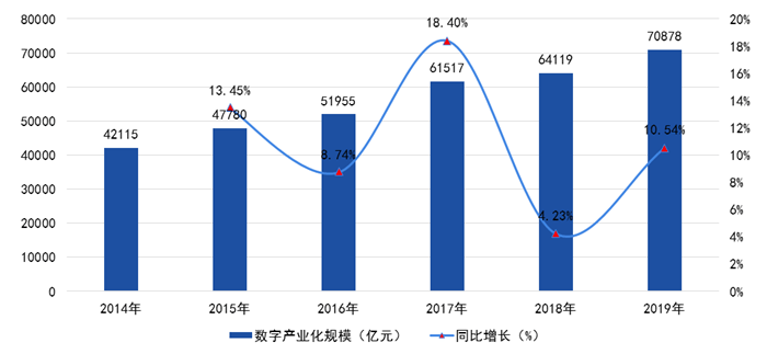 2020数字经济gdp_2020年我国数字经济行业发展现状及趋势分析,占GDP比重达38.6