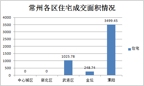 文山市长住人口和外来人口一共有多少(3)