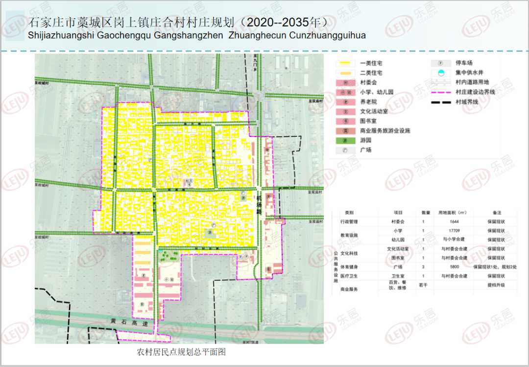 藁城区岗上镇一村庄规划曝光!占地1300亩!包含中小学