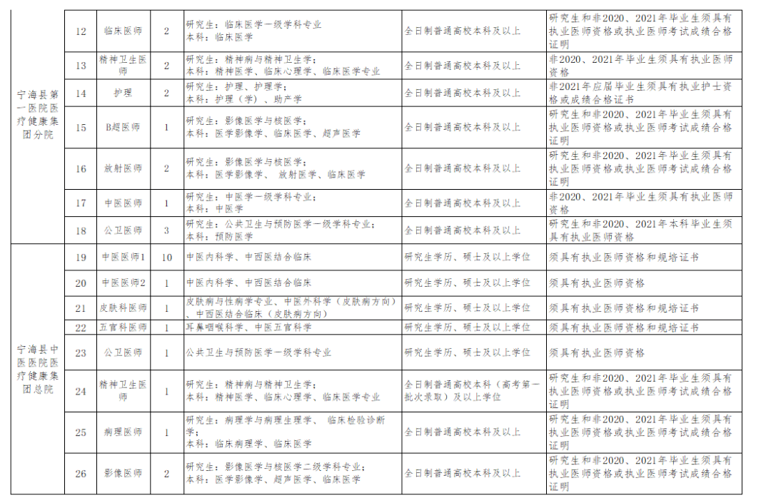 2020年宁海县单位gdp_宁海县妇幼保健院