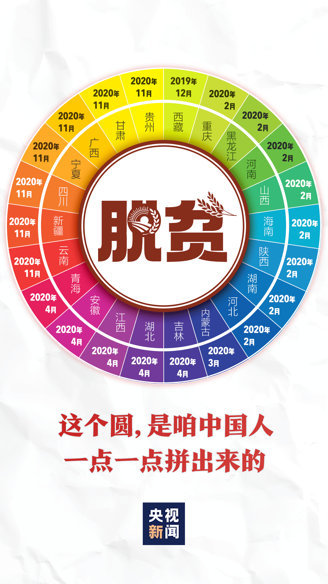 央视新闻贫困人口_贫困人口全部摘帽图片