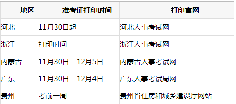 2020年12月5日,6日举行二级建造师考试的地区有广东,河北,内蒙古,浙江