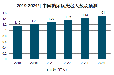 我国人口是世界上最多的国家改病_我国的人口是世界上人口最多的国家修改病