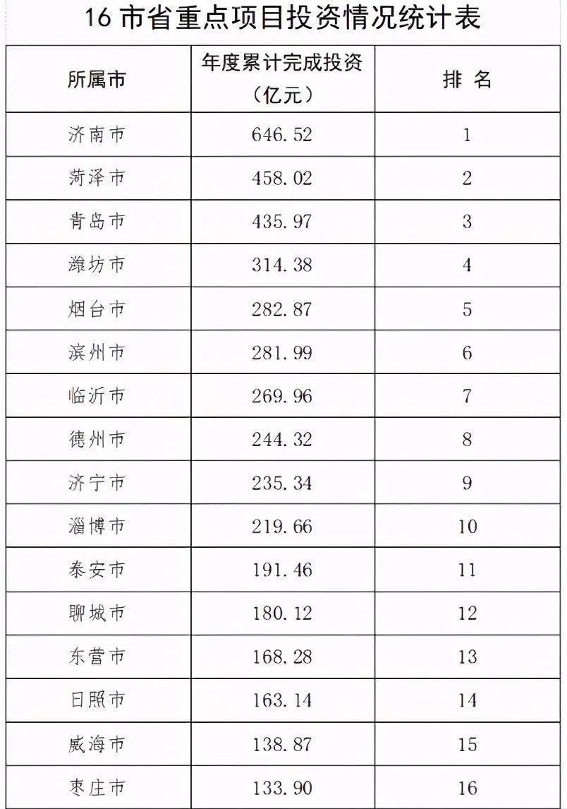 襄城县gdp20191006无标题_襄城县地图(3)