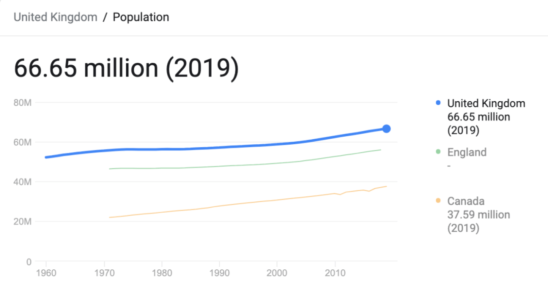 英国人口免疫_英国人口密度分布图