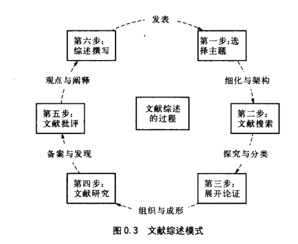 gdp影响因素的文献综述_文献综述范文模板