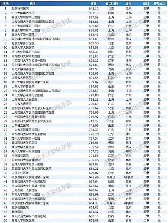 全国整容医院排名_医院图片真实(2)
