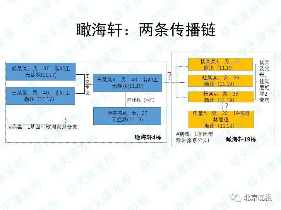 2021天津市海洋经济总量占比_天津市海洋功能区划图(3)