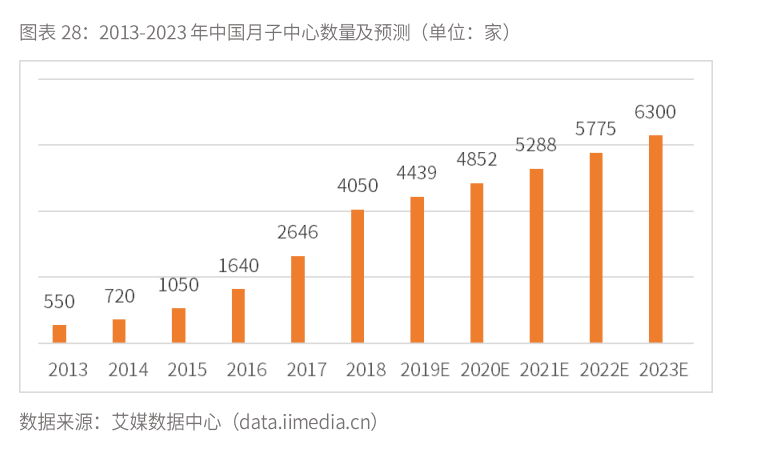 苏州 人均消费_苏州园林(3)