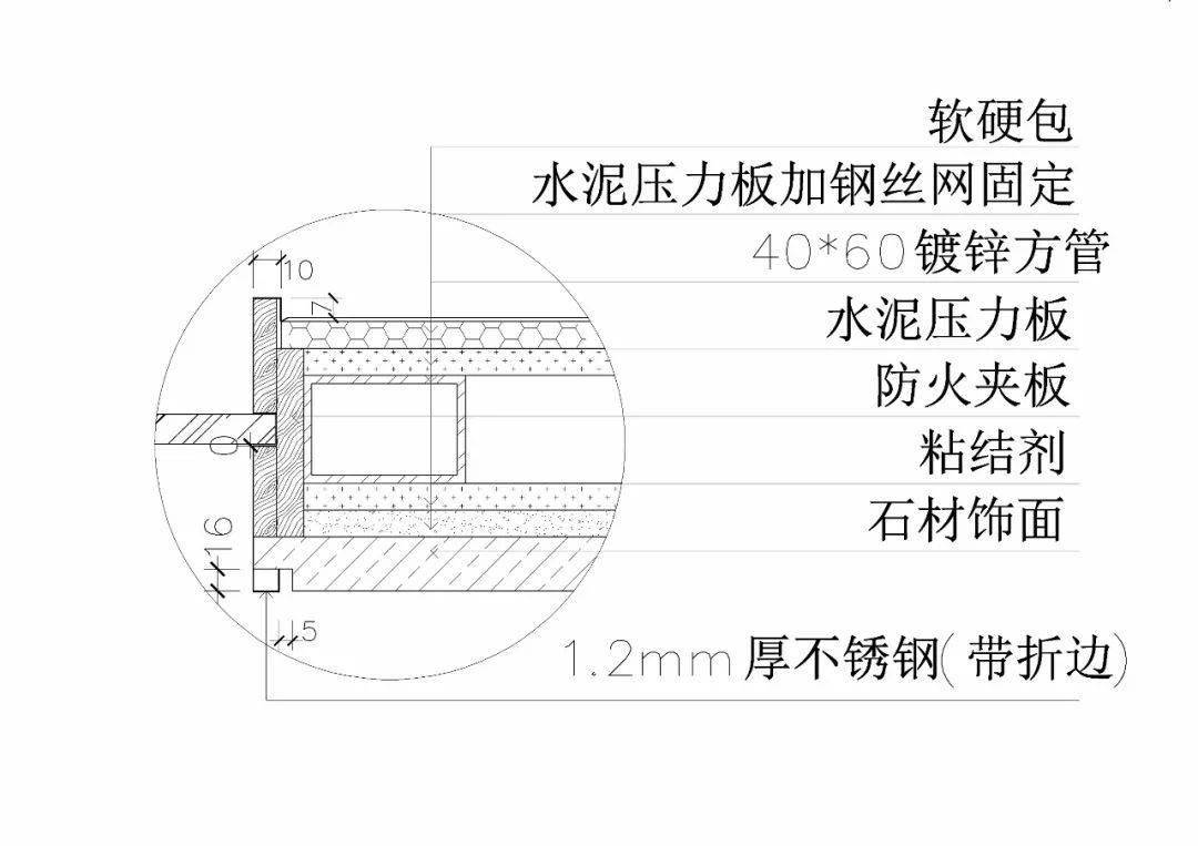 图解石材与木饰面、软硬包、不锈钢、玻璃、乳胶漆、墙纸拼接收口工艺-搜狐大视野-搜狐新闻
