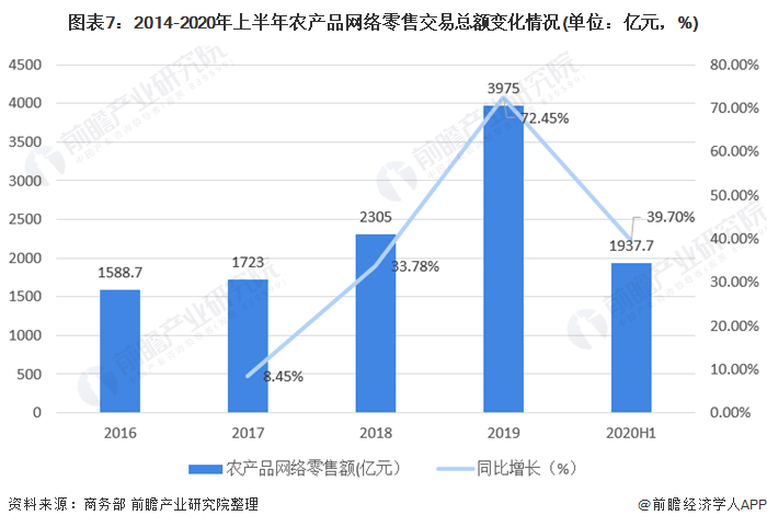 水果电商排名_电商助农卖水果