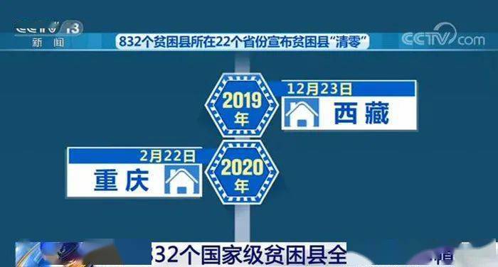 2020全国贫困县gdp排名_2020年,中国内地各省市GDP排行榜(3)