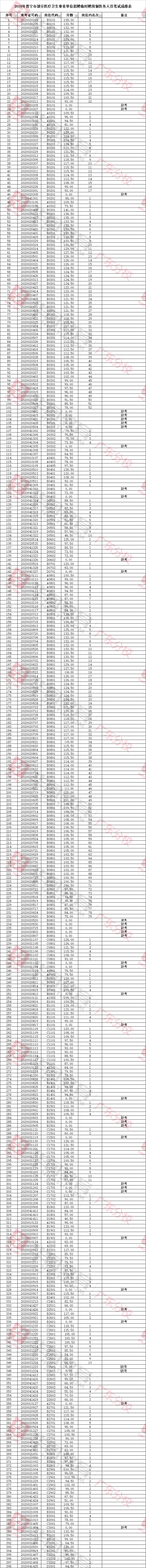2020年事业单位笔试_2020年杭州市临安区部分事业单位统一公开招聘工作