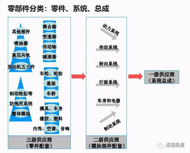 大众汽车产业链会不会成为新焦点?_零部件