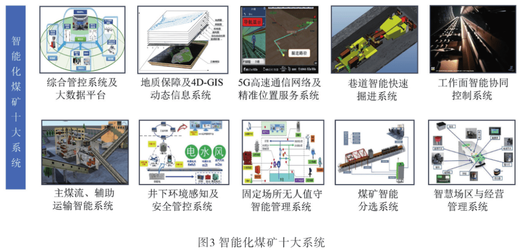 王国法院士分类分级推进智能化矿山建设祝贺智能矿山创刊