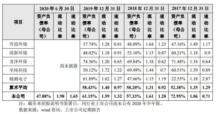 盛剑环境应收款高数据打架 营收增长乏力拟募5亿补血(图7)