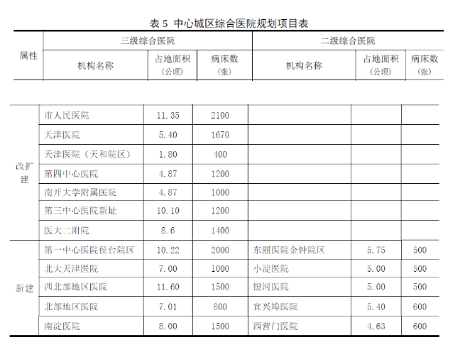 什么是三级医院标准是什么 c1c12177efec41b3b1a4756df56e45e4.png