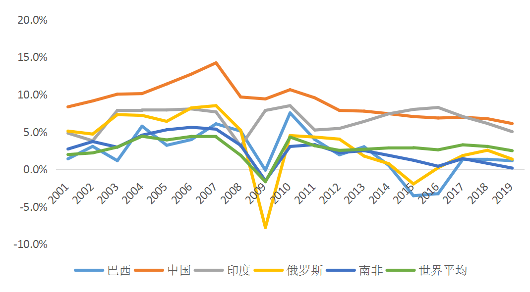 2019英国 gdp增长率_英国国旗(2)