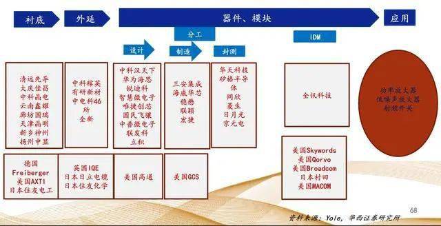 第三代半导体材料:爆发风口中的王者